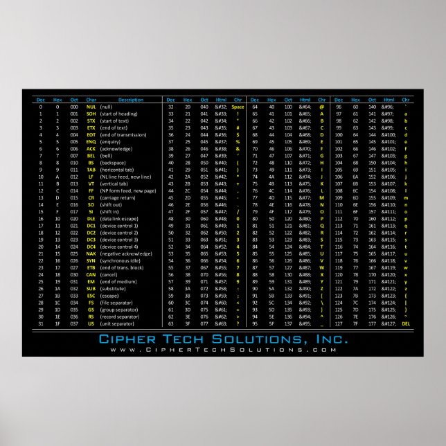 Póster Tabla DEC / HEX / OCT / ASCII (Frente)