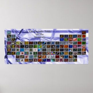 Póster Tabla periódica