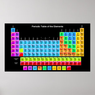Póster Tabla periódica