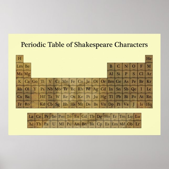 Póster Tabla periódica de caracteres de Shakespeare (Frente)