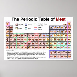 Póster Tabla Periódica De Carne