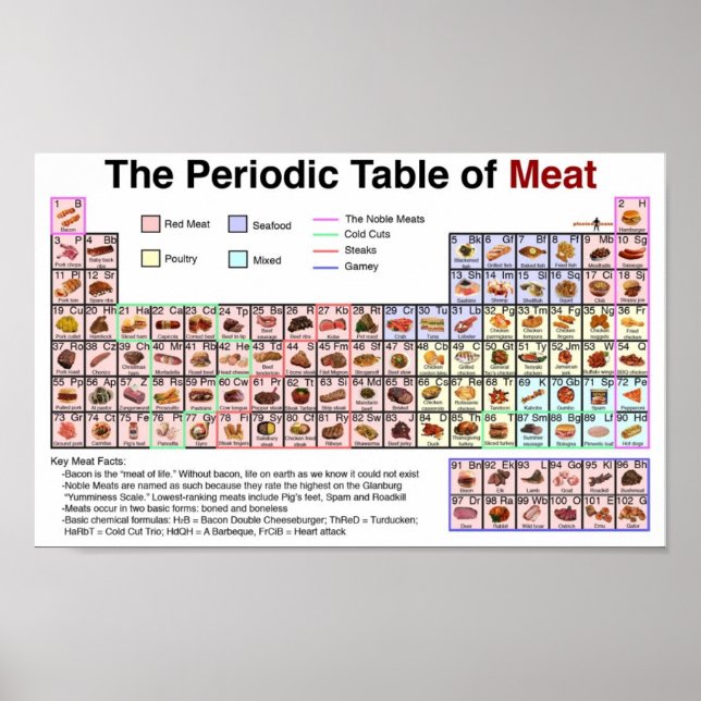 Póster Tabla Periódica De Carne (Frente)