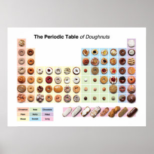 Póster Tabla periódica de Doughnut poster