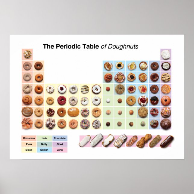 Póster Tabla periódica de Doughnut poster (Frente)