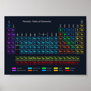 Póster Tabla periódica de elementos