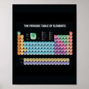 Póster Tabla periódica de elementos arrojar almohada