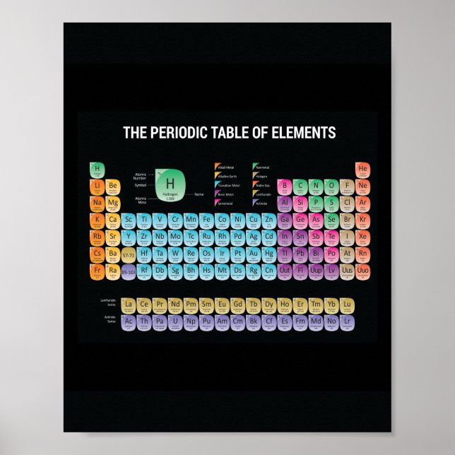 Póster Tabla periódica de elementos arrojar almohada (Frente)