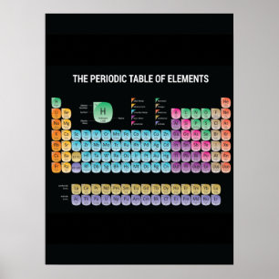 Póster Tabla periódica de elementos arrojar almohada