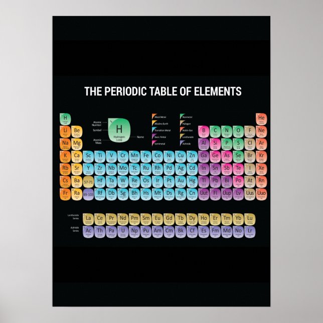 Póster Tabla periódica de elementos arrojar almohada (Frente)
