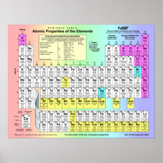 Póster Tabla periódica de elementos con propiedades atómi