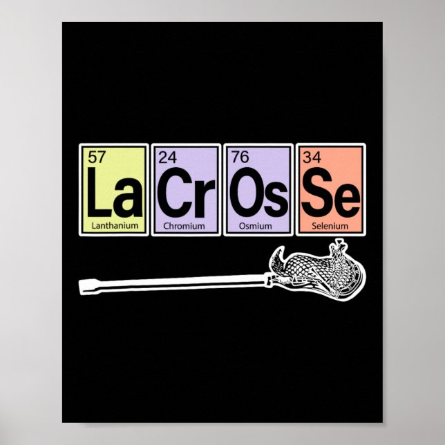 Póster Tabla Periódica De Elementos - Deporte Del Reprodu (Frente)