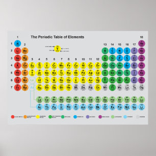 Póster Tabla periódica de elementos - El Avogadro 3