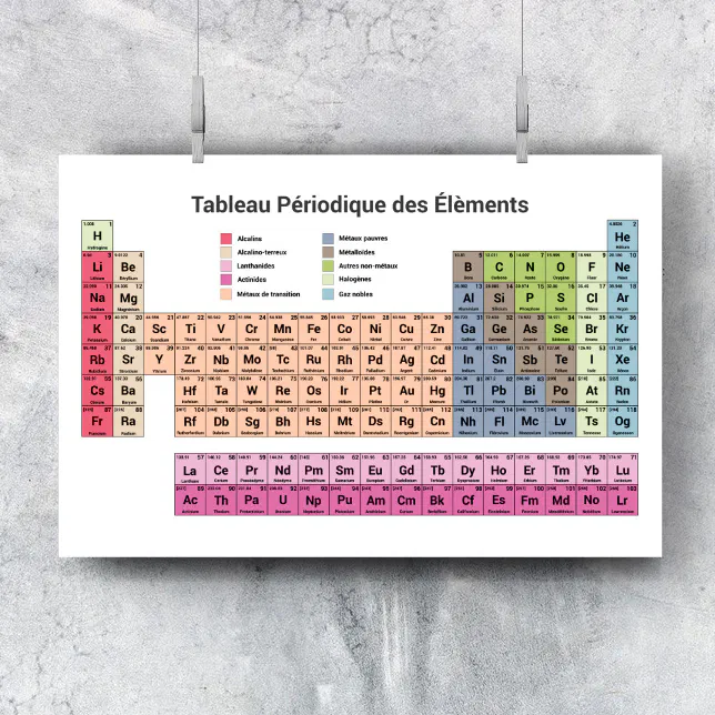 Póster Tabla periódica de elementos en Poster francés | Zazzle.es