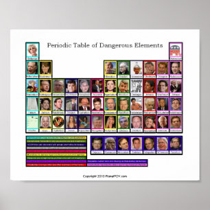 Póster Tabla periódica de elementos peligrosos - Poster
