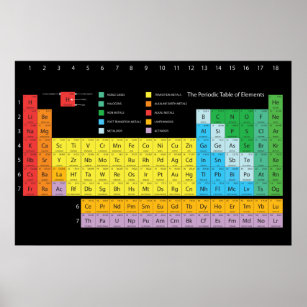 Póster Tabla periódica de elementos Poster-fondo oscuro