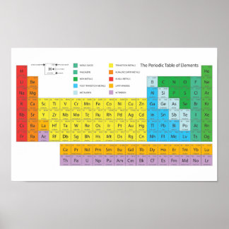 Póster Tabla periódica de elementos Poster - Mendeleev