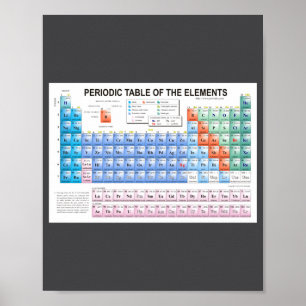 Póster Tabla Periódica de Elementos Totalmente Actualizad