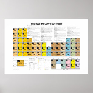 Póster Tabla periódica de estilos de cerveza