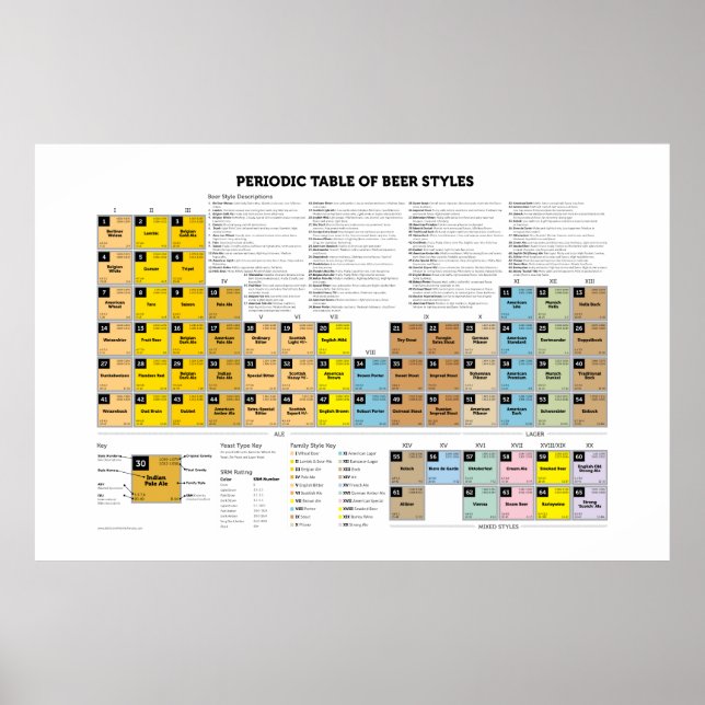 Póster Tabla periódica de estilos de cerveza (Frente)