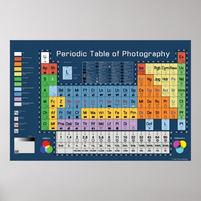 Póster Tabla periódica de fotografía (Frente)