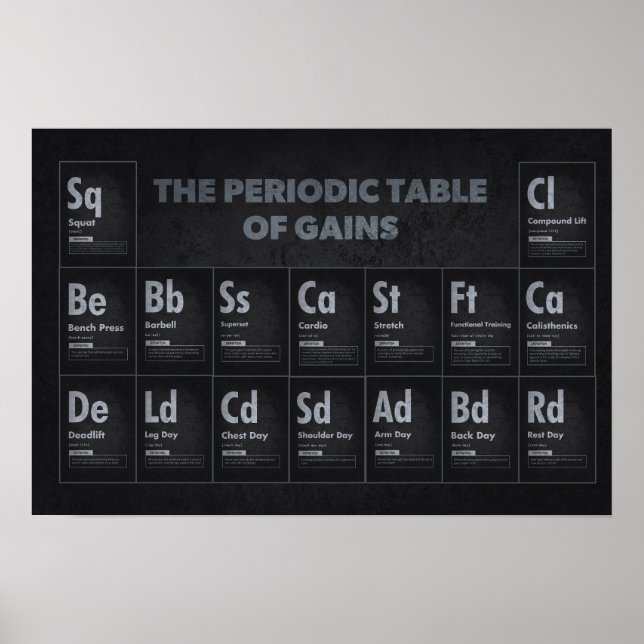 Póster Tabla Periódica De Ganancias - Motivación De La Fo (Frente)
