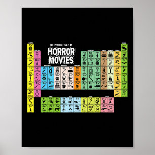 Póster Tabla Periódica De Halloween De Películas De Horro