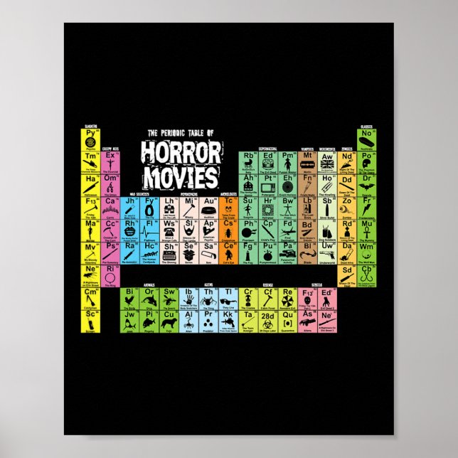 Póster Tabla Periódica De Halloween De Películas De Horro (Frente)