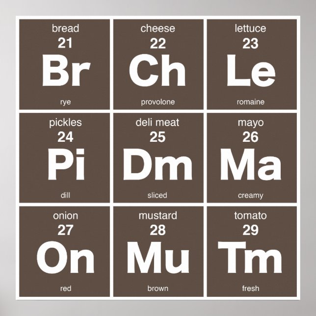Póster Tabla periódica de ingredientes de sándwich (Frente)