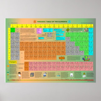 Póster Tabla periódica de los elementos