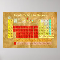 Tabla periódica de los elementos