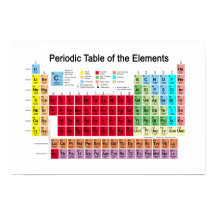 Tabla periódica de los elementos