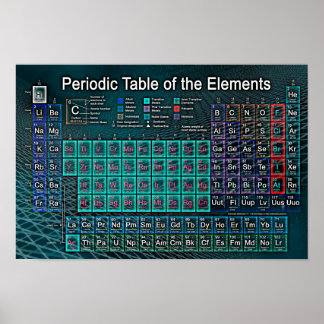 Póster Tabla periódica de los elementos