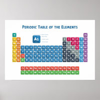 Tabla periódica de los elementos 2
