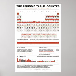Póster Tabla Periódica de los Elementos - Blanco