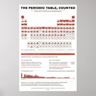 Póster Tabla Periódica de los Elementos - Blanco