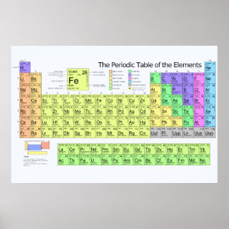 Póster Tabla periódica de los elementos con metales