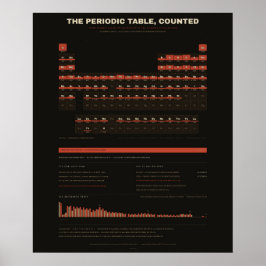 Póster Tabla Periódica de los Elementos - Oscuro