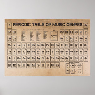 Póster Tabla periódica de música