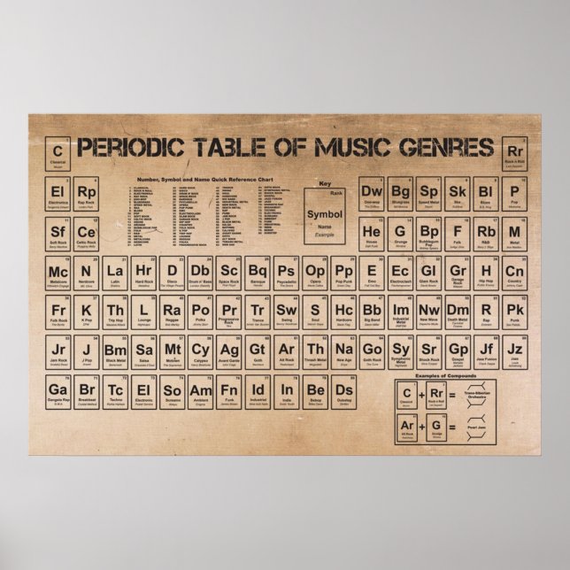 Póster Tabla periódica de música (Frente)