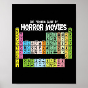 Póster Tabla Periódica De Películas De Horror Ciencia Quí