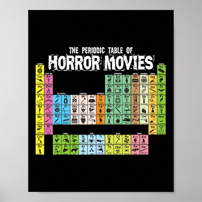 Póster Tabla Periódica De Películas De Horror Ciencia Quí (Frente)