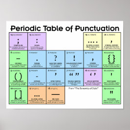 Póster Tabla Periódica de Puntuación Poster
