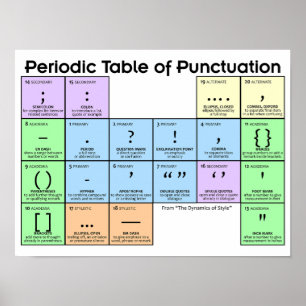 Póster Tabla Periódica de Puntuación Poster