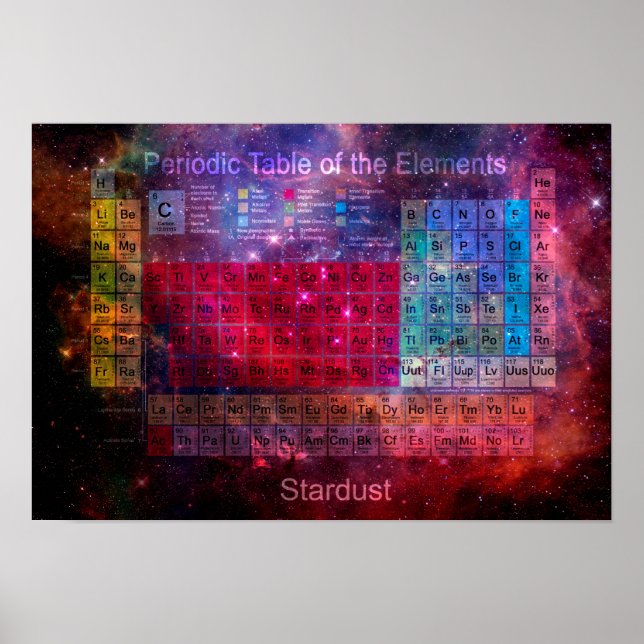 Póster Tabla periódica de Stardust (Frente)