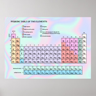 Póster Tabla periódica de textura holográfica de Pastel