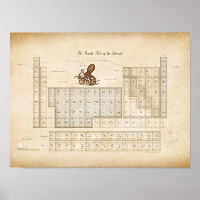 Póster Tabla periódica romántica de Steampunk (Frente)