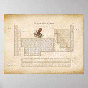 Póster Tabla periódica romántica Steampunk de elementos