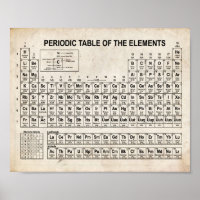 Tabla periódica vintage de elementos