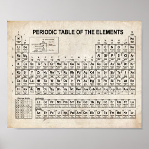 Póster Tabla periódica vintage de elementos