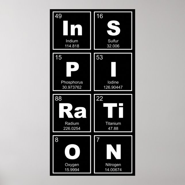 Póster Tabla química periódica de elementos: InSPIRaTiON (Frente)
